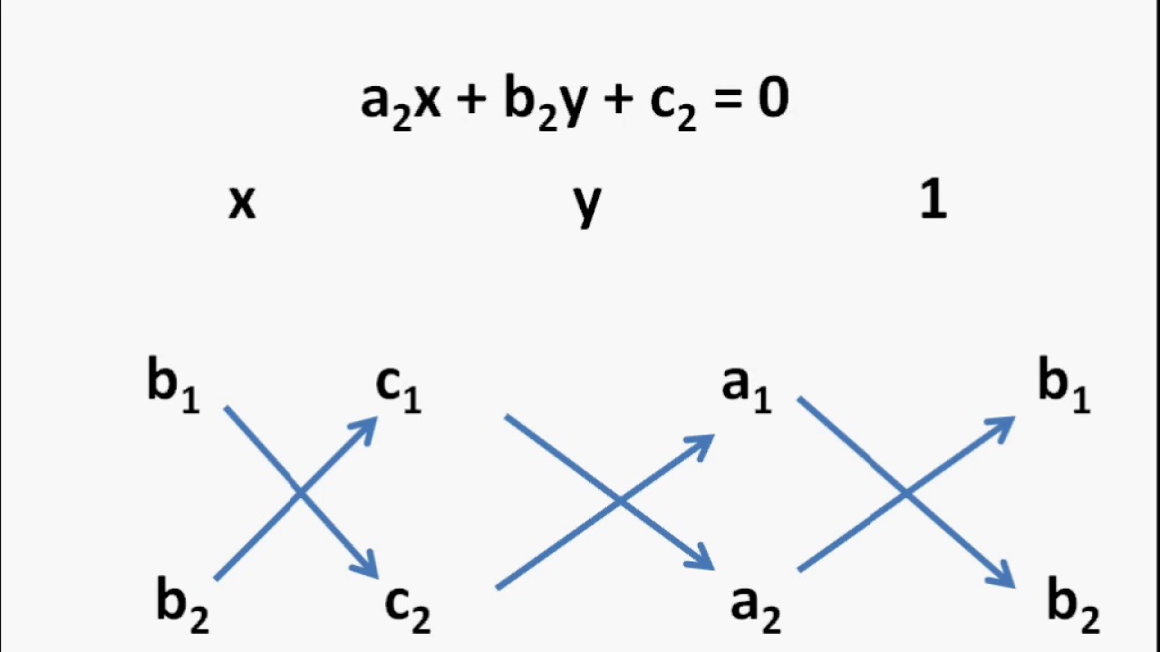 Cross Multiplication Method For Solving Equations  