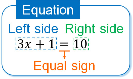 transposition method for solving linear equations 