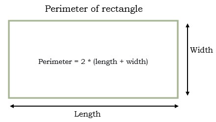 Perimeter and Area of a Rectangle
