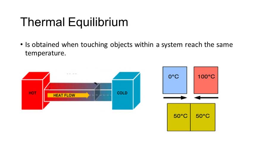 Thermal Equilibrium